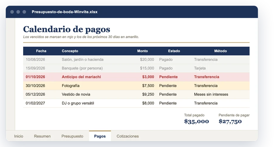 Calendario de pagos de la plantilla: pagos hechos en gris, vencidos en rojo y próximos en amarillo